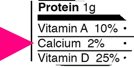 detail of Nutrition Facts, red arrow points to Calcium 2%